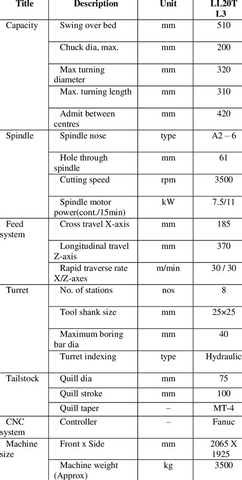 cnc lathe machine specification factories|cnc turning cycle program pdf.